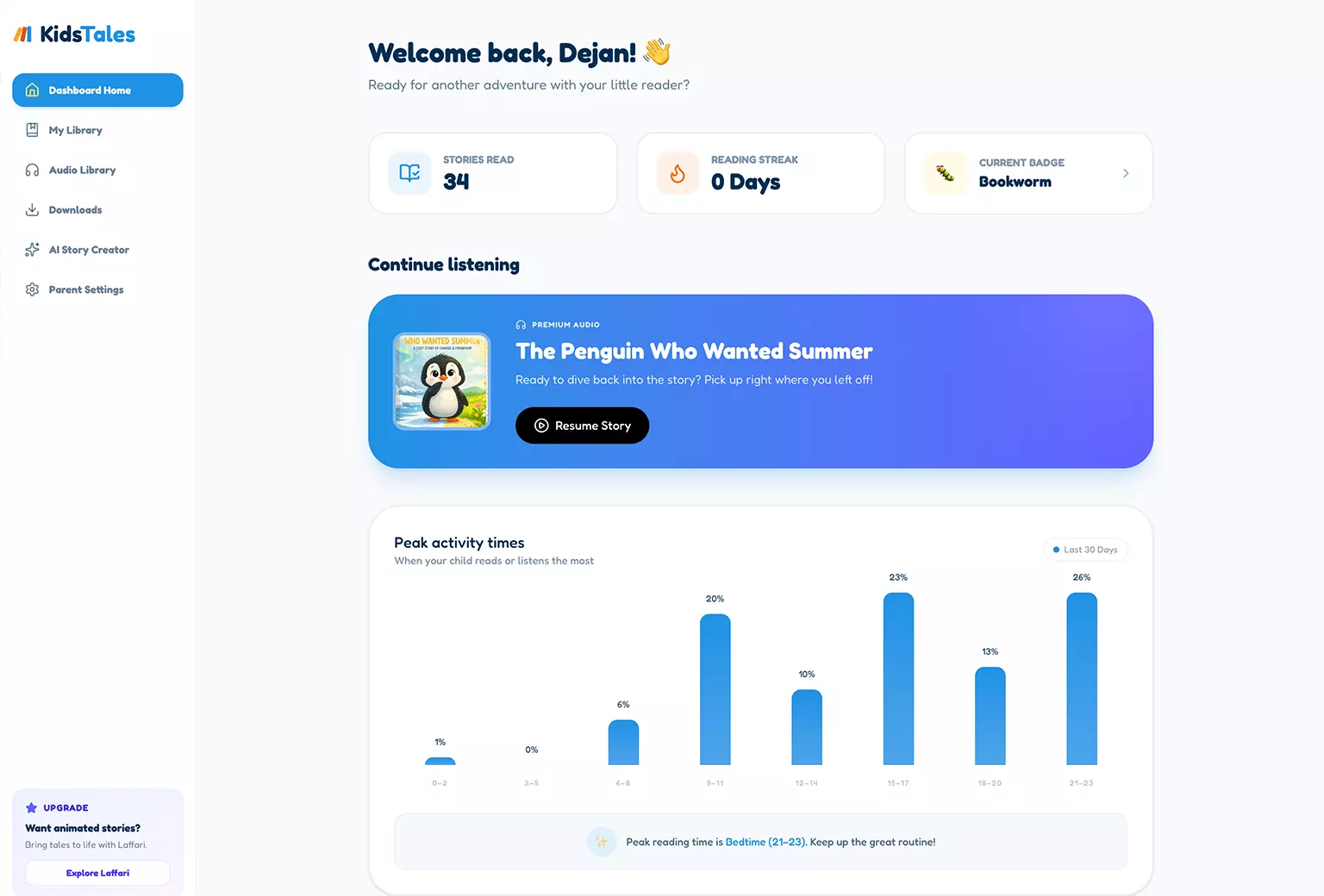 The Kids Tales  Dashboard Design